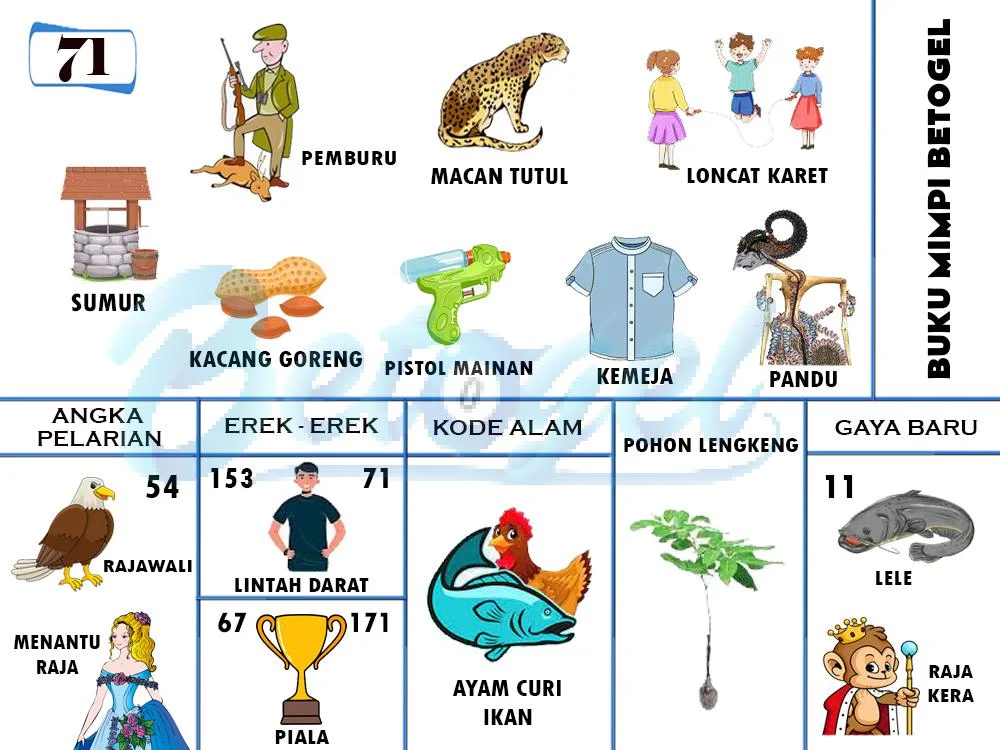 buku mimpi erek erek togel 71